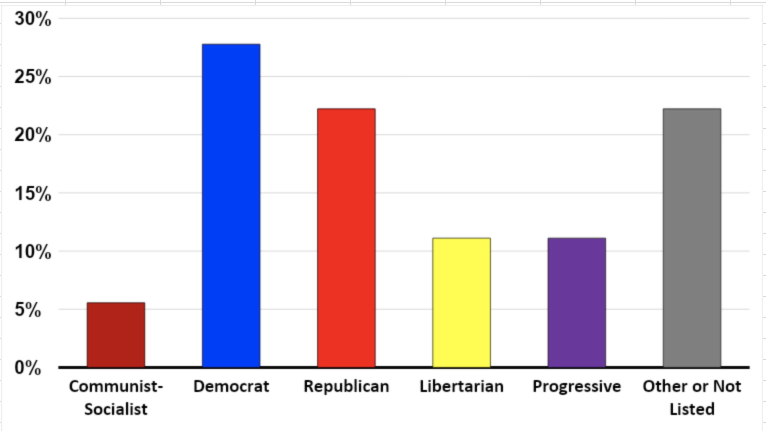 Classroom Poll